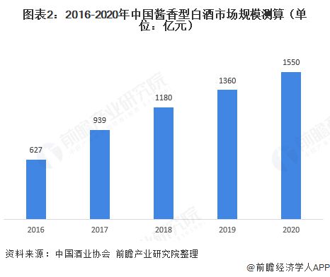 樽意酒業—互聯網進軍醬酒行業，樽意醬香酒生產廠家教您輕松穩賺